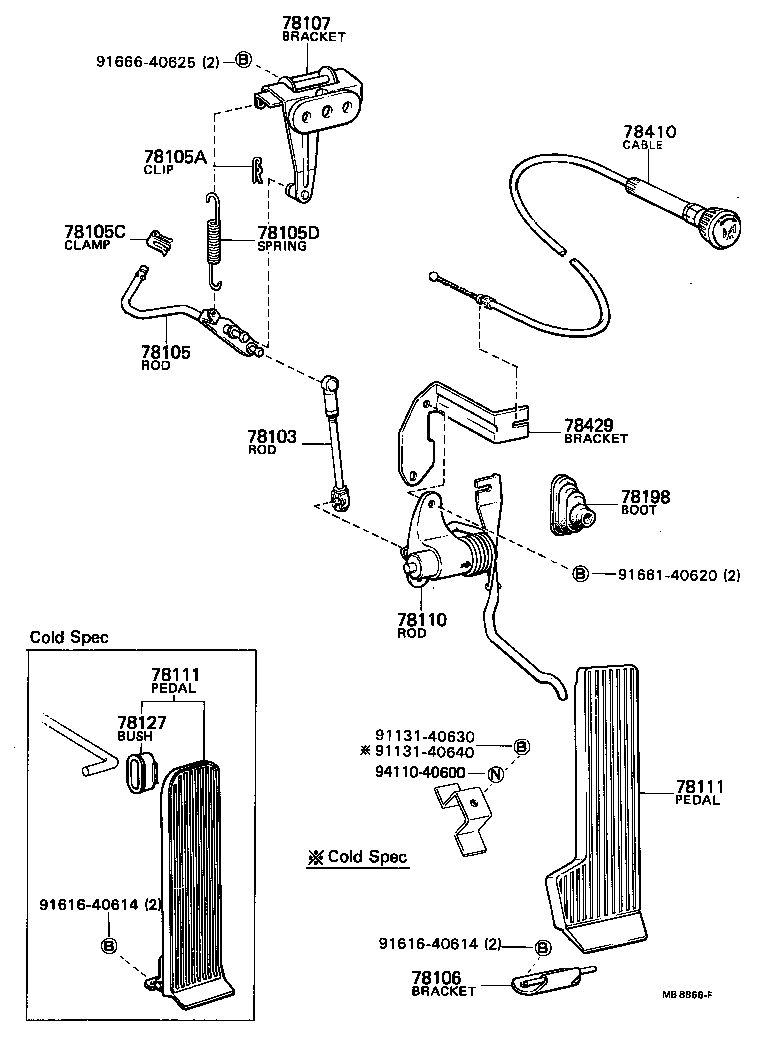 Figure MB8866F