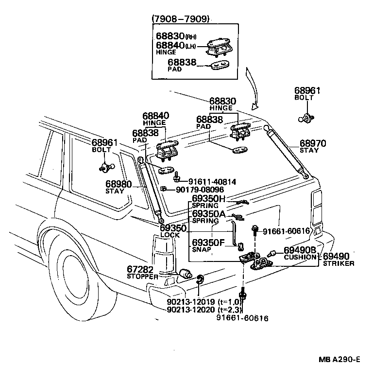 Figure MBA290E
