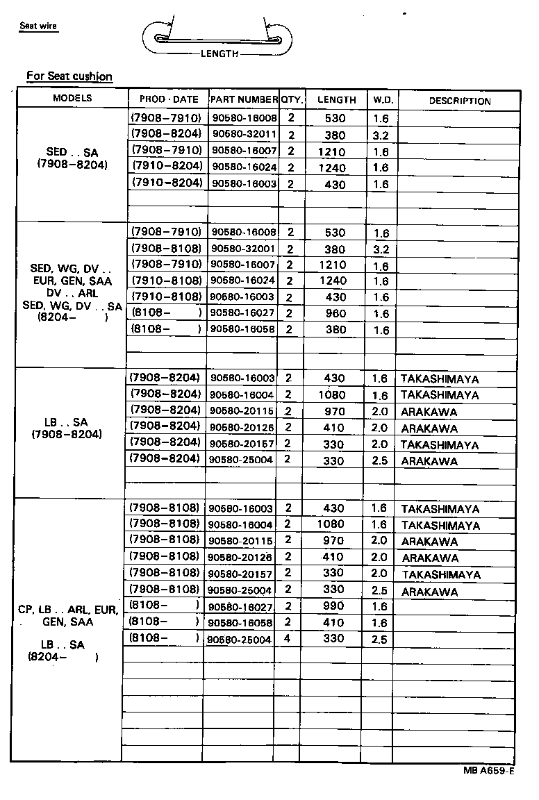 Figure MBA659E