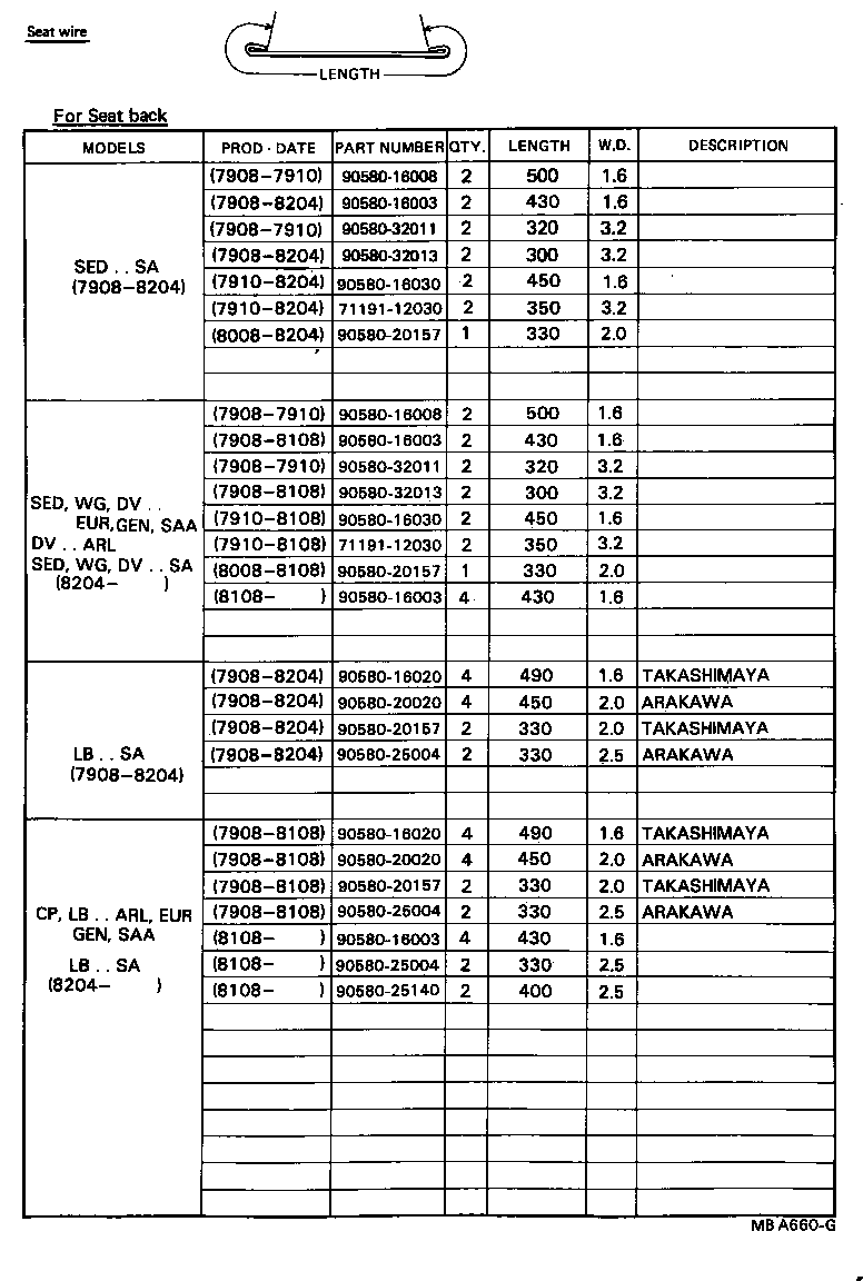 Figure MBA660G