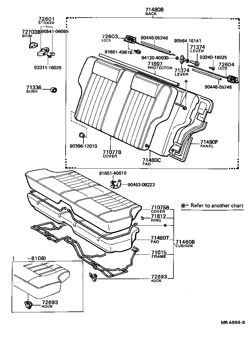 Figure MBA664B