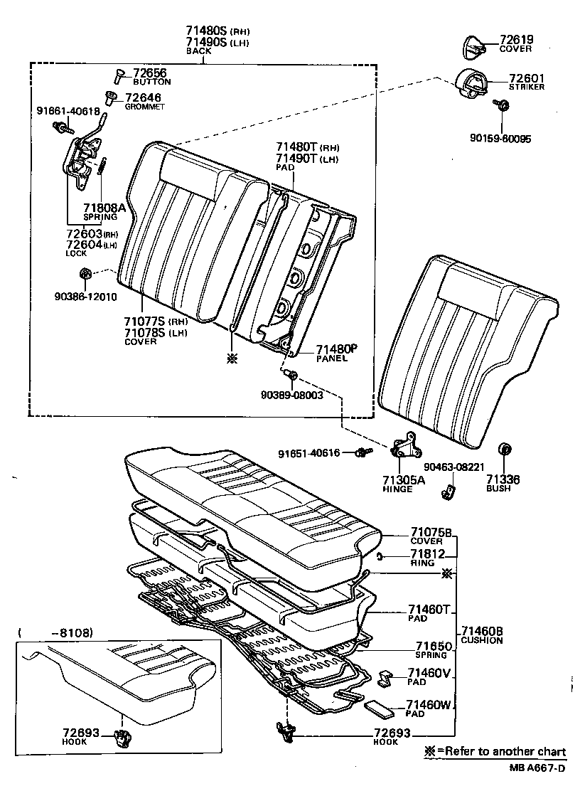 Figure MBA667D