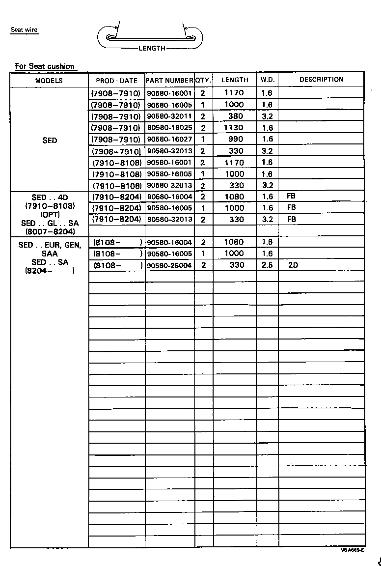Figure MBA669E