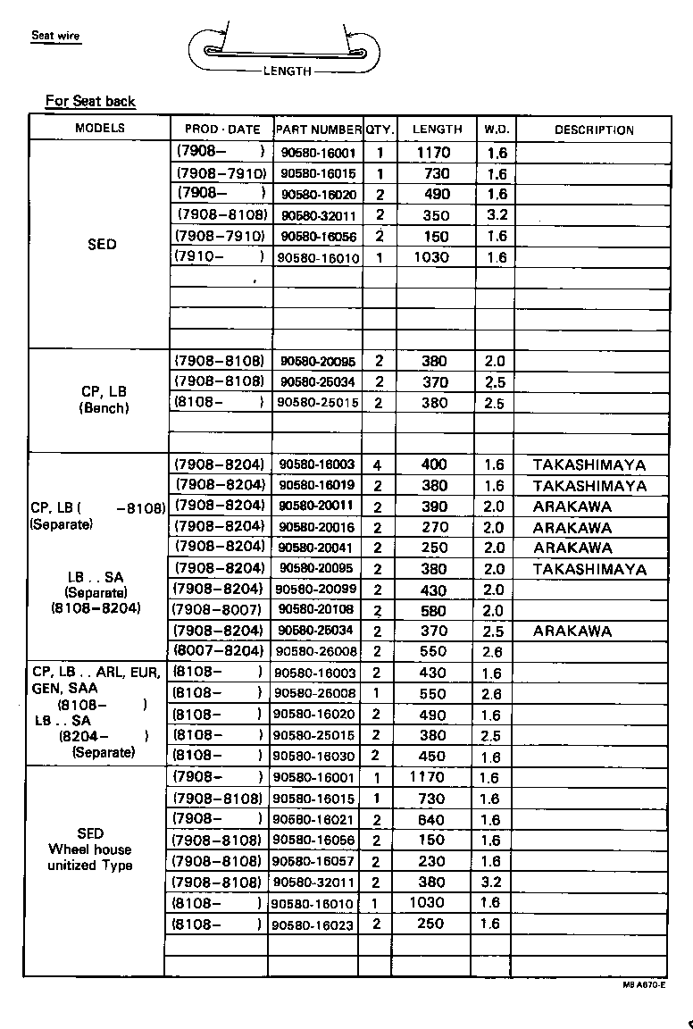 Figure MBA670E