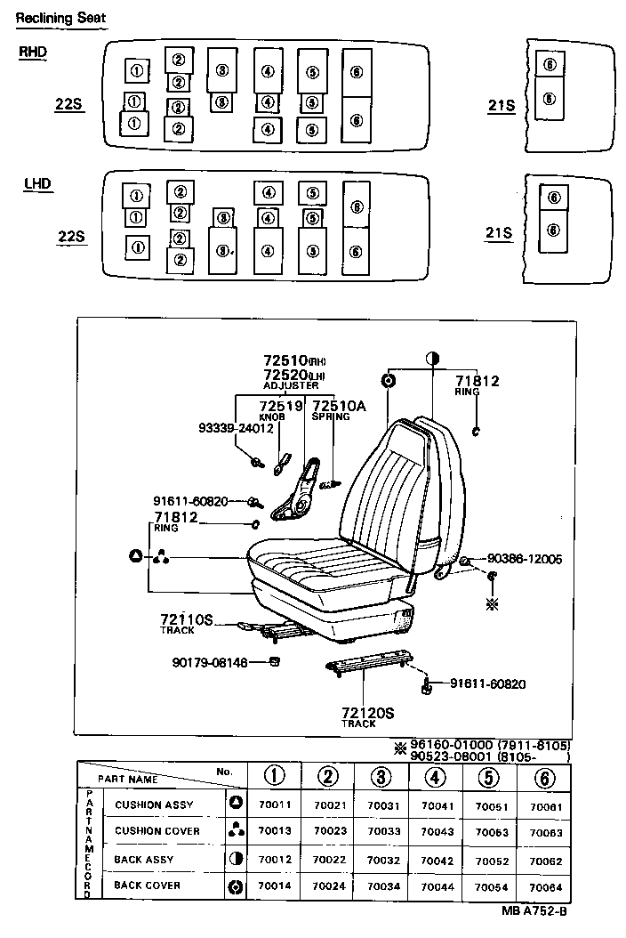 Figure MBA752B