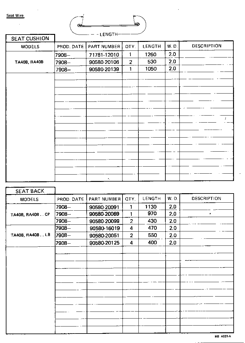 Figure MBA923A