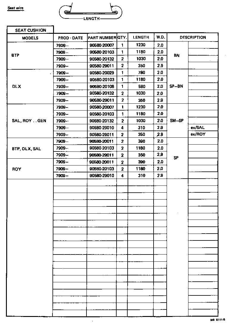 Figure MBB111B