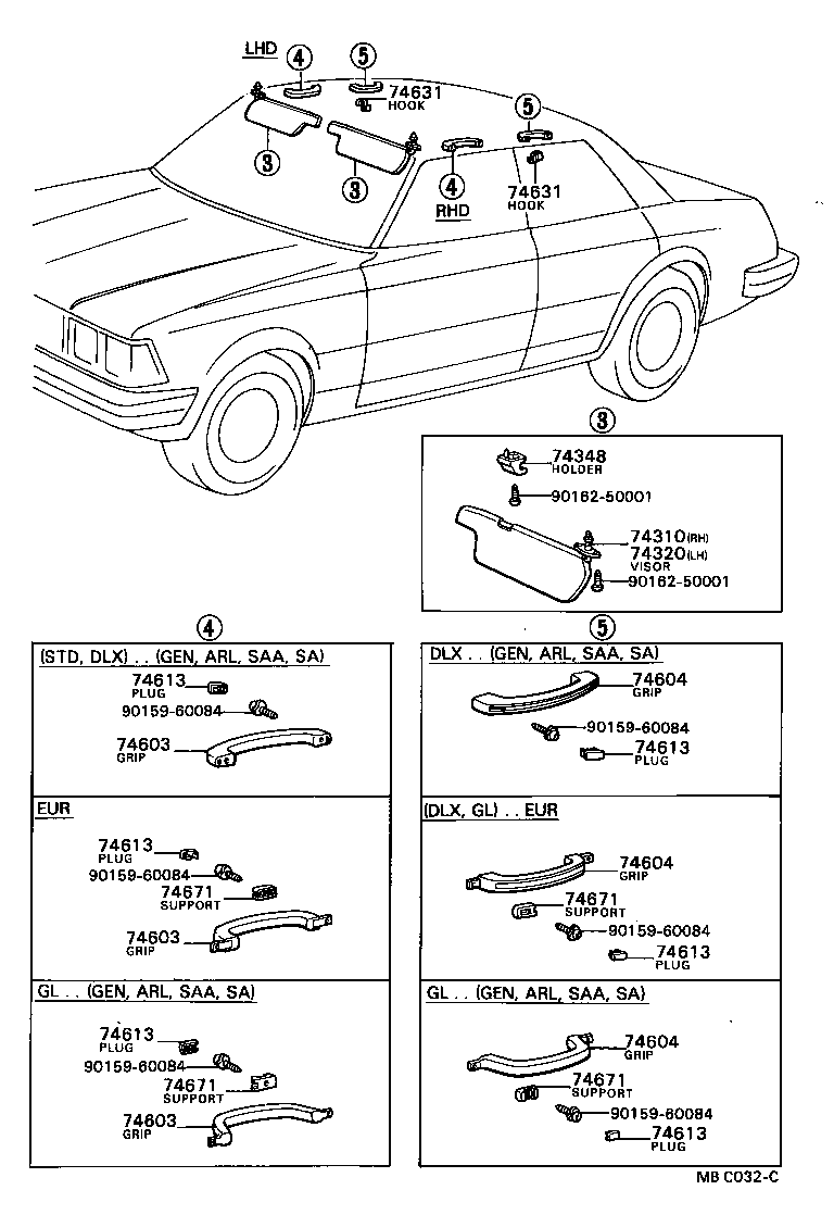 Figure MBC032C