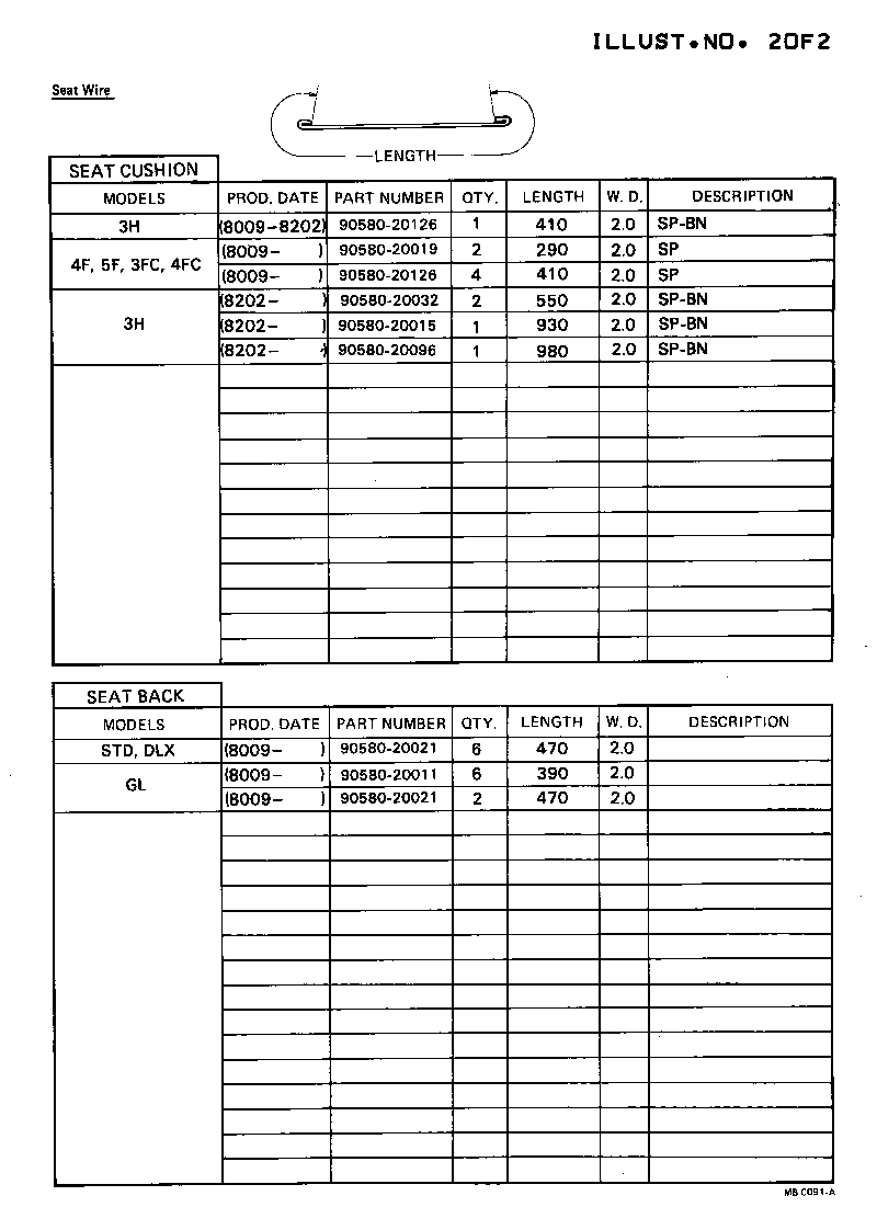 Figure MBC091A