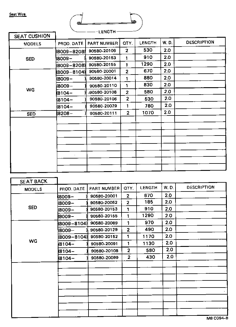 Figure MBC094B