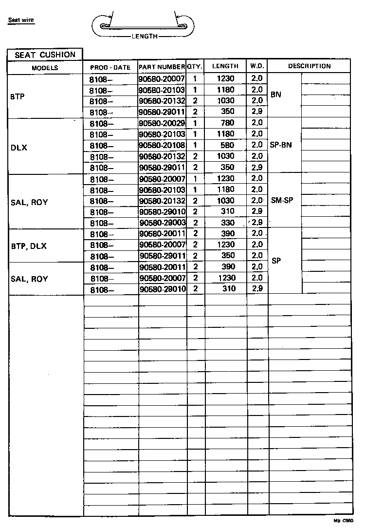 Figure MBC960