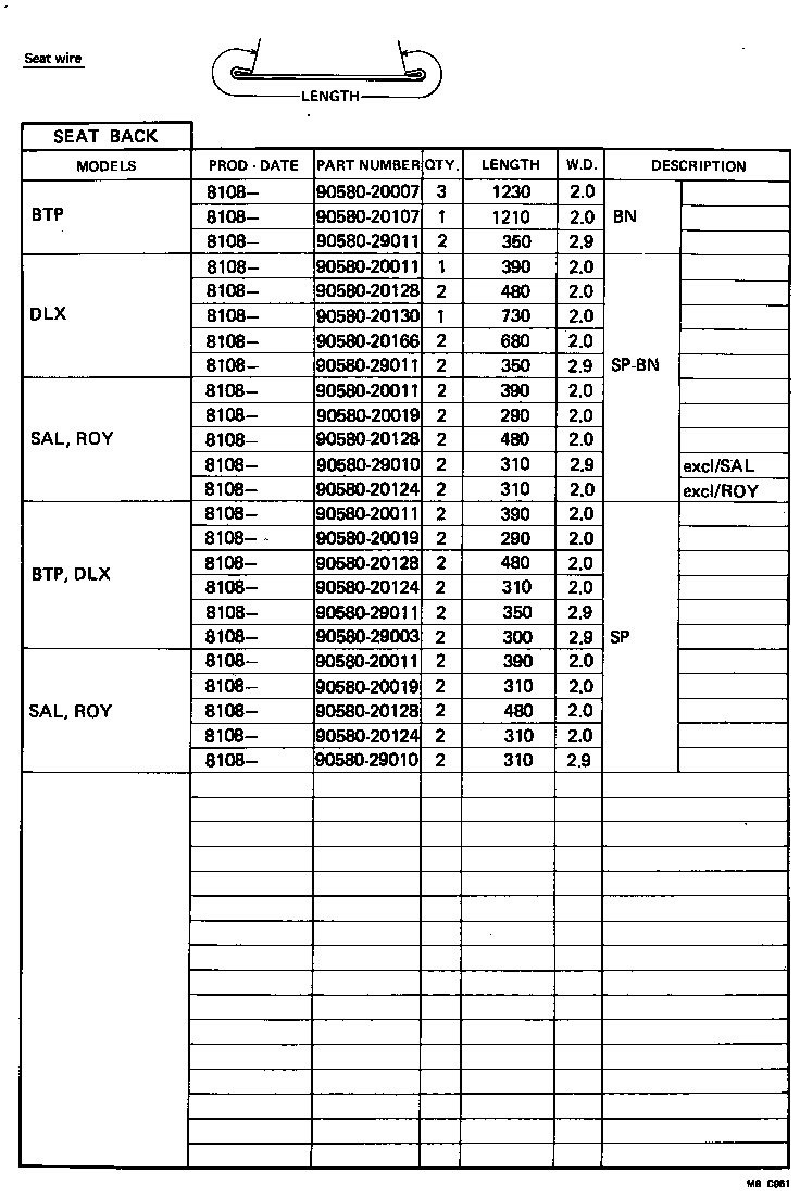 Figure MBC961