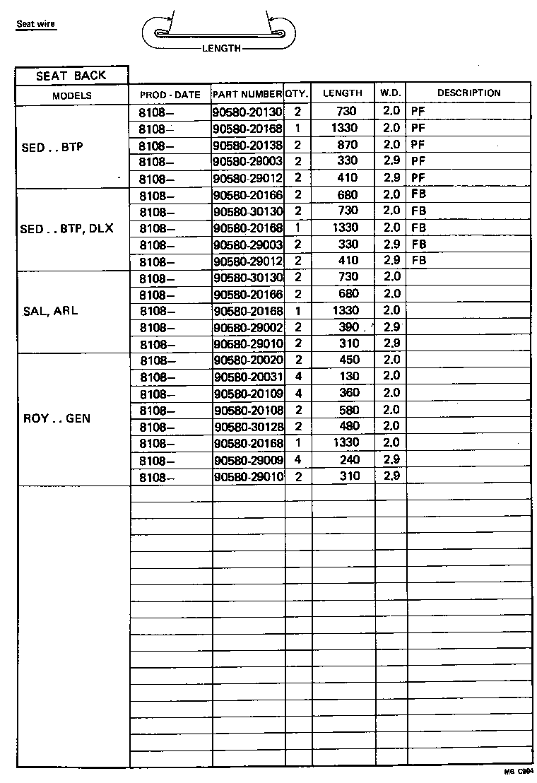 Figure MBC994