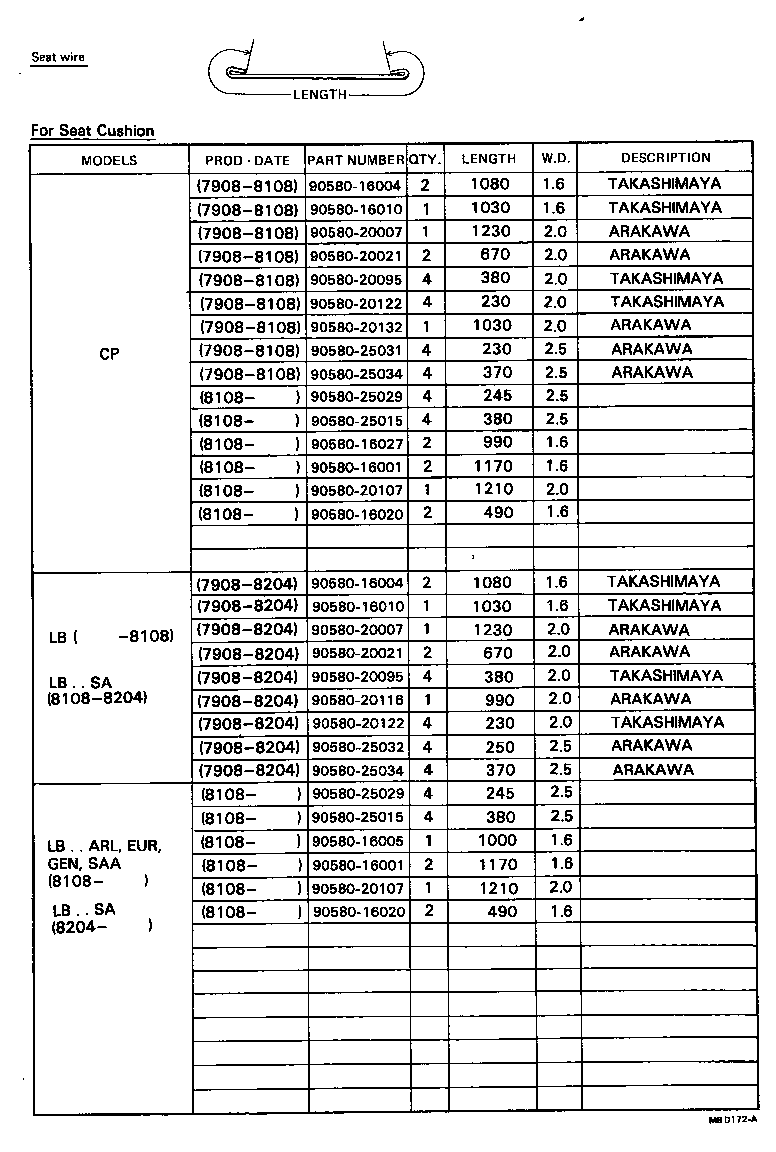 Figure MBD172A