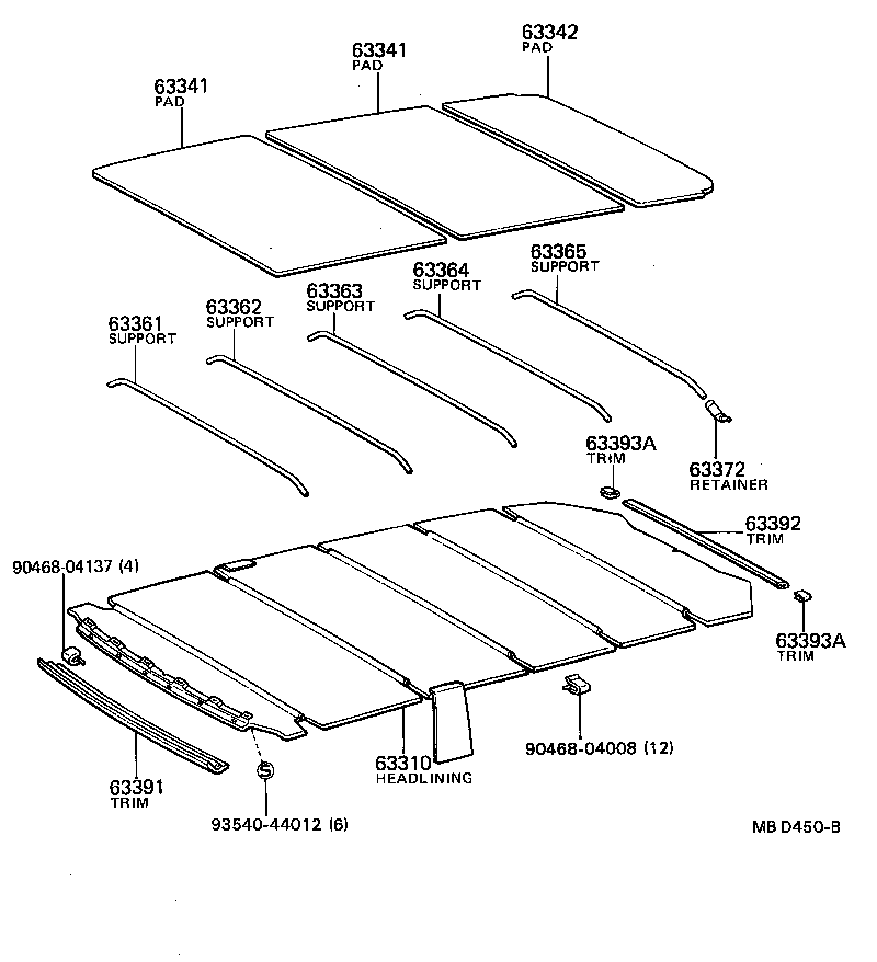 Figure MBD450B