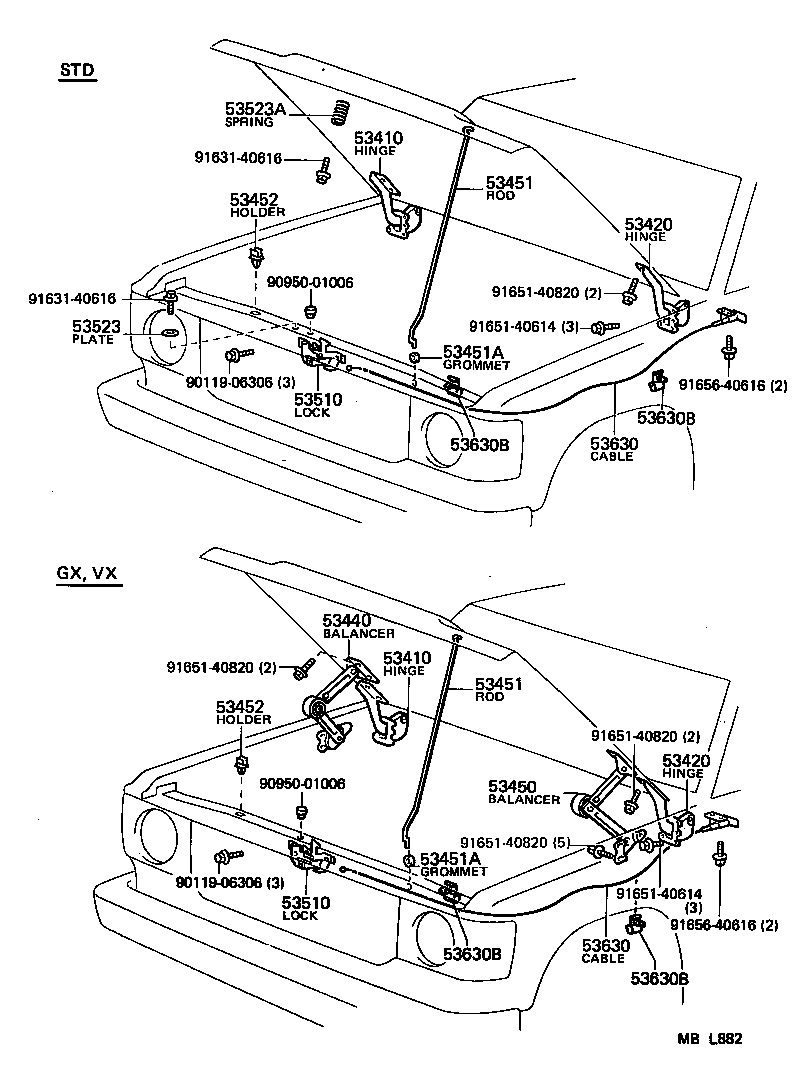 Figure MBL882
