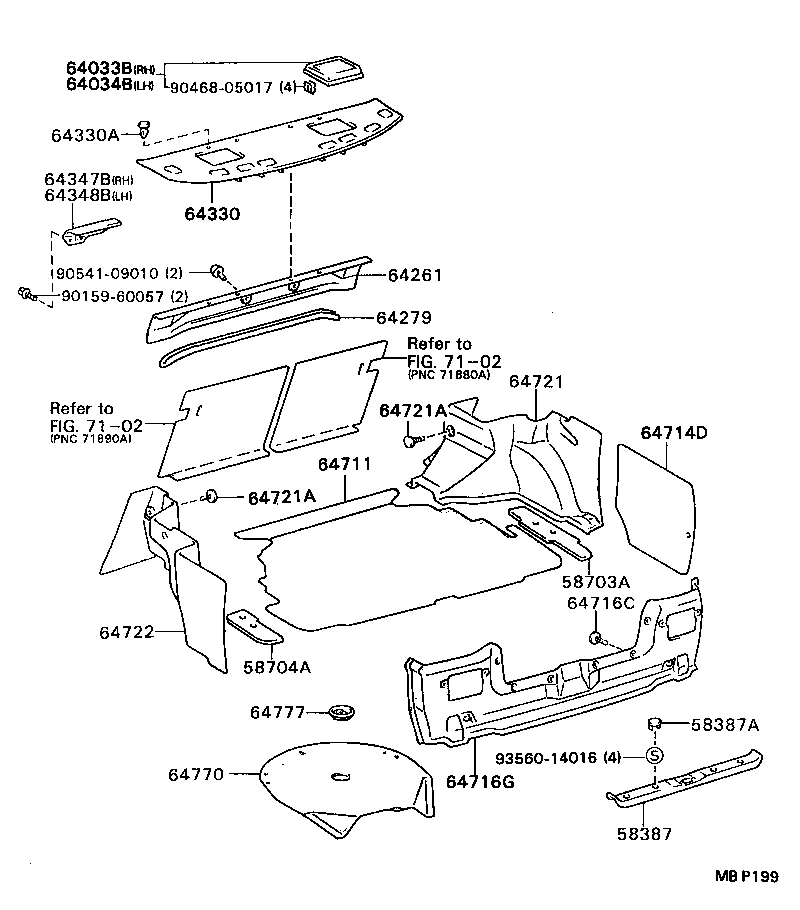 Figure MBP199