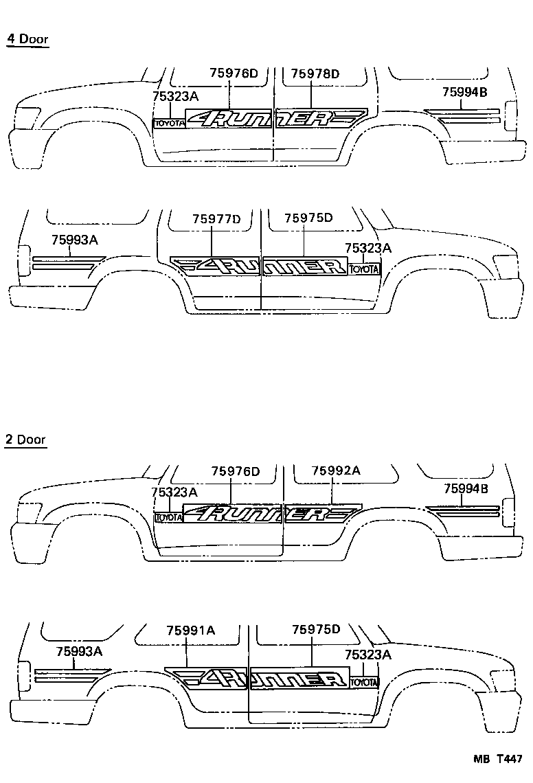 Figure MBT447