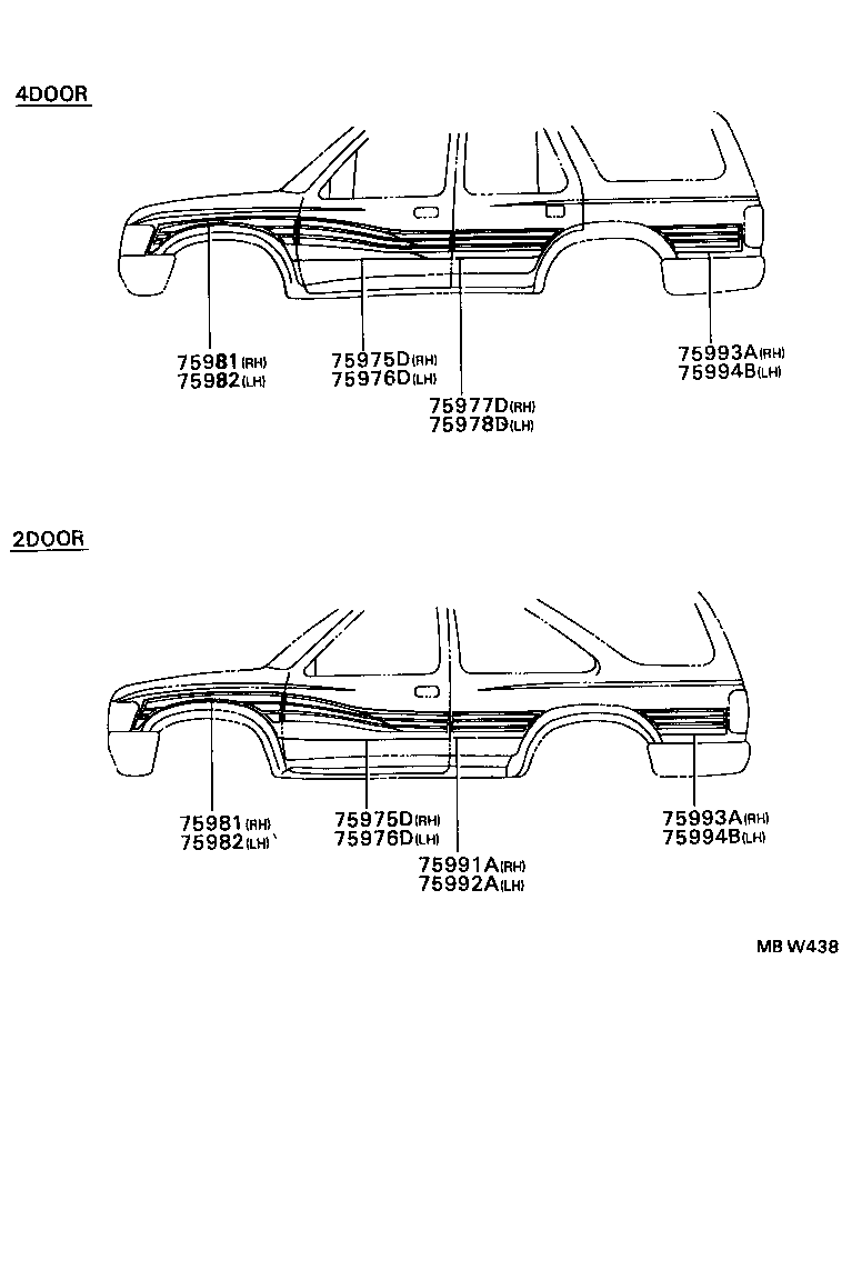 Figure MBW438