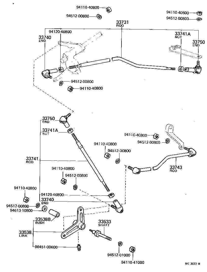 Figure MC3033B