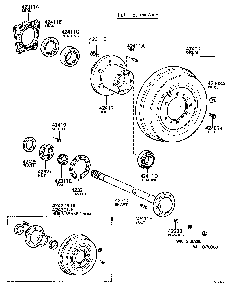Figure MC7120