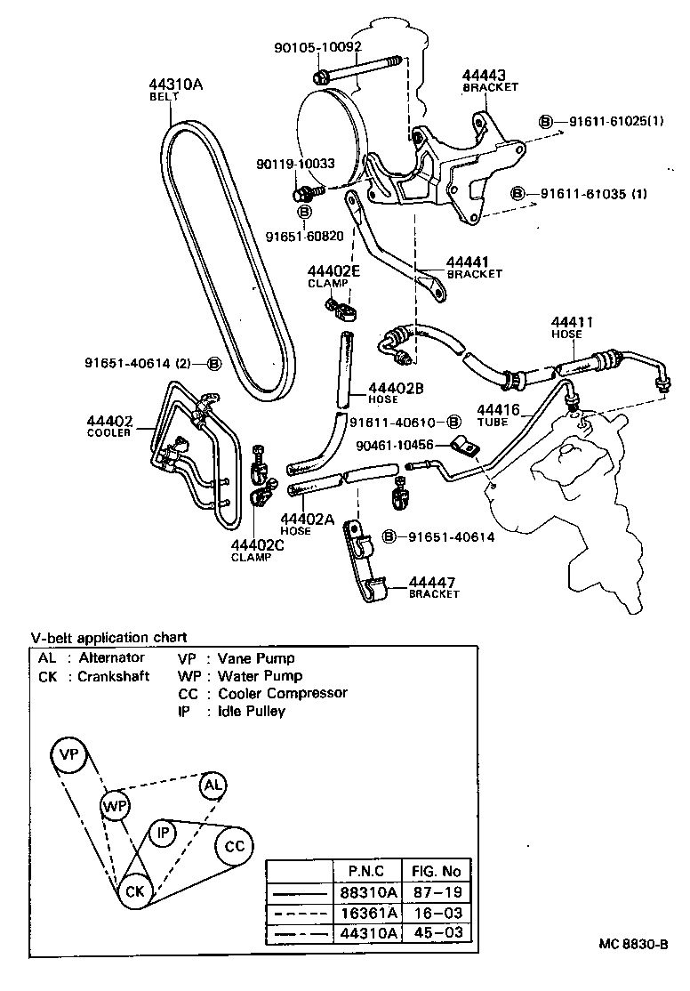 Figure MC8830B