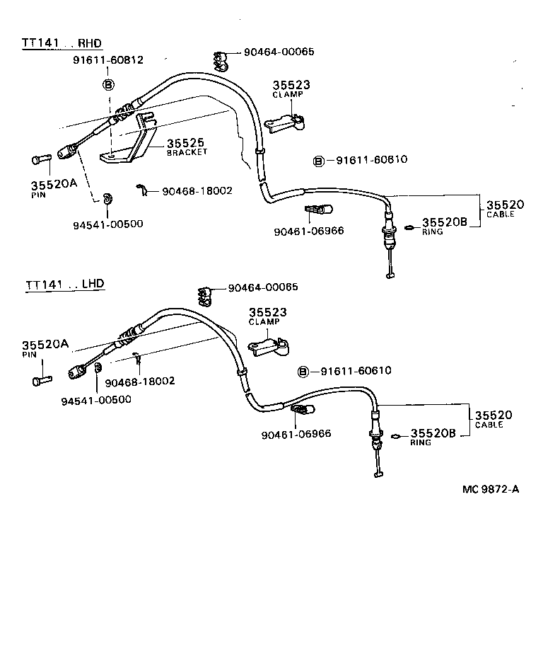 Figure MC9872A