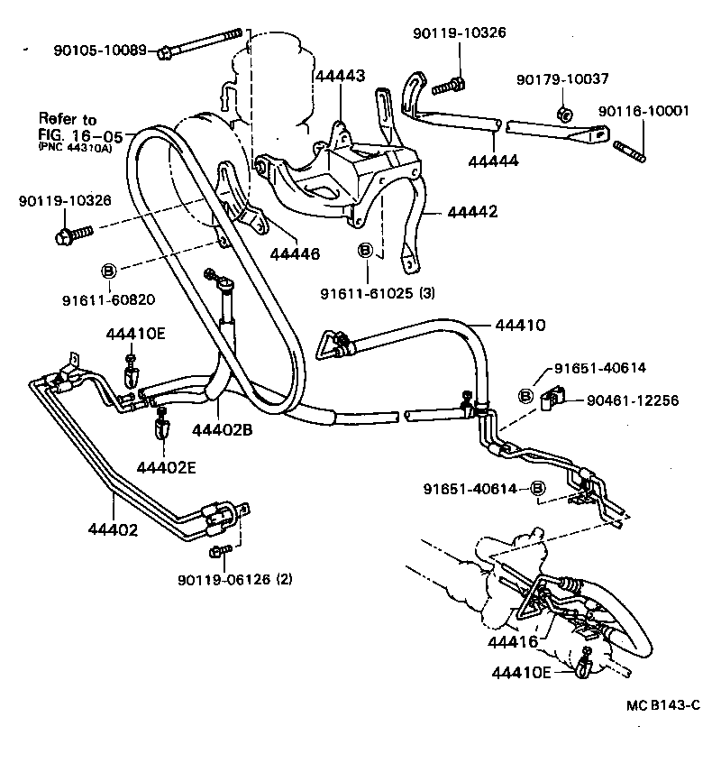 Figure MCB143C