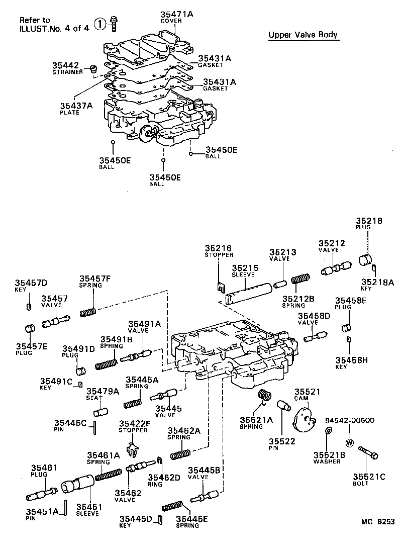 Figure MCB253