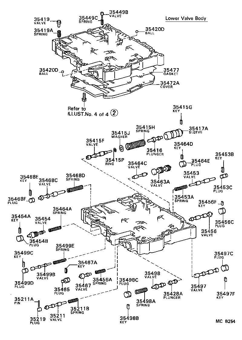 Figure MCB254