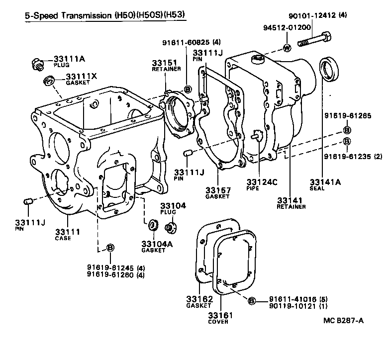 Figure MCB287A