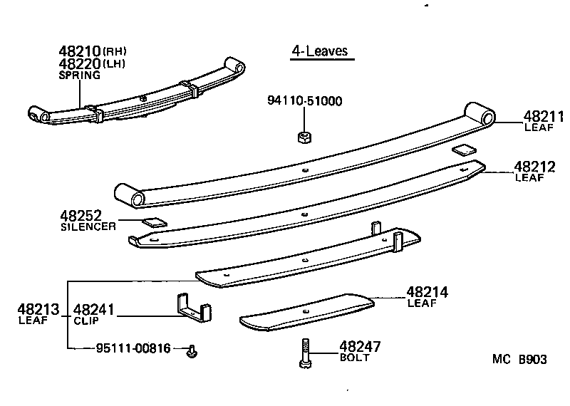 Figure MCB903
