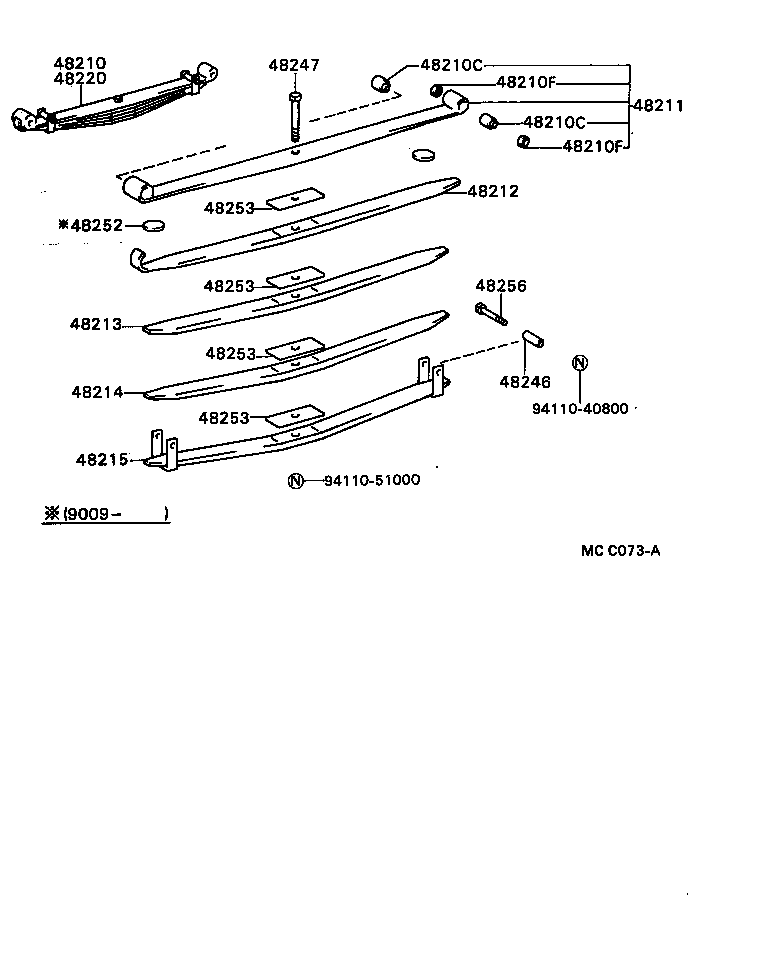 Figure MCC073A