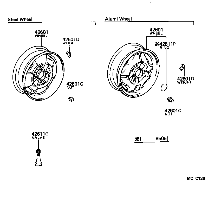 Figure MCC139