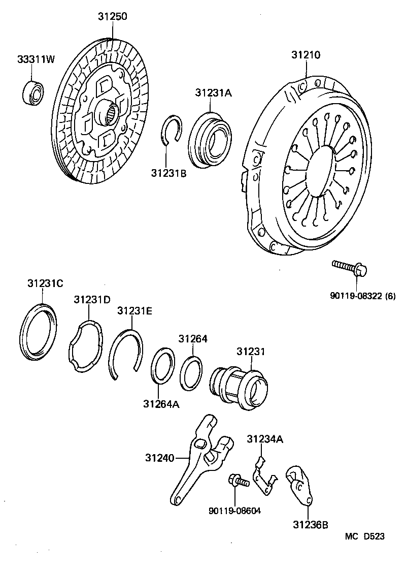 Figure MCD523