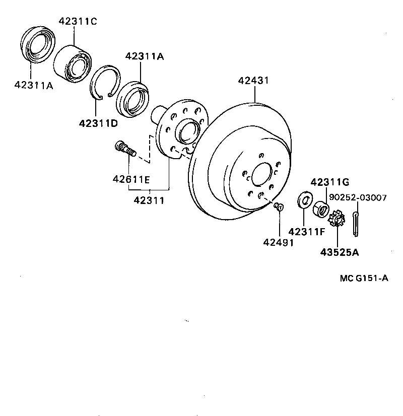 Figure MCG151A