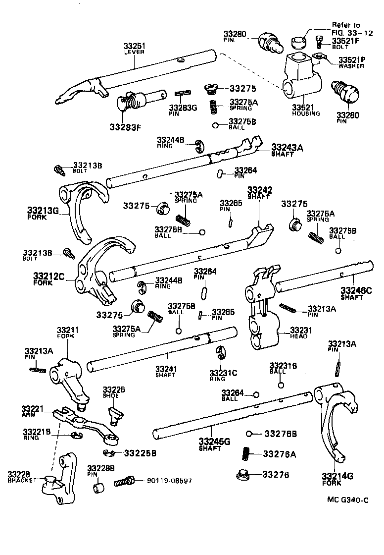 Figure MCG340C