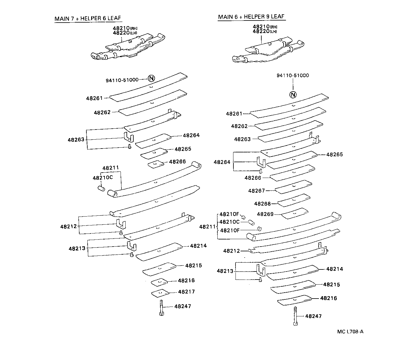 Figure MCL708A