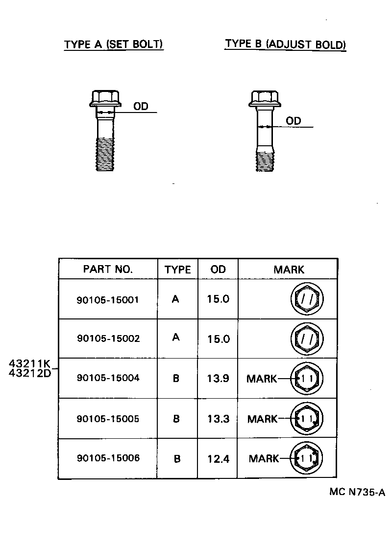 Figure MCN735A