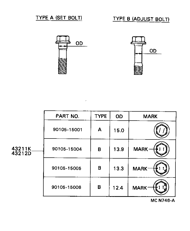 Figure MCN746A