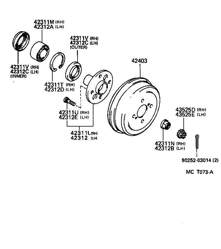 Figure MCT073A