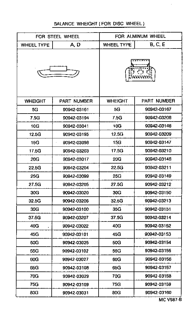 Figure MCV587B