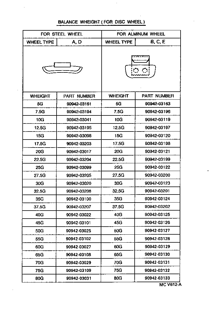 Figure MCV612A