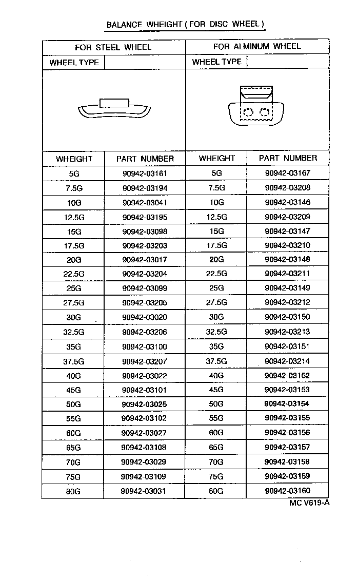 Figure MCV619A