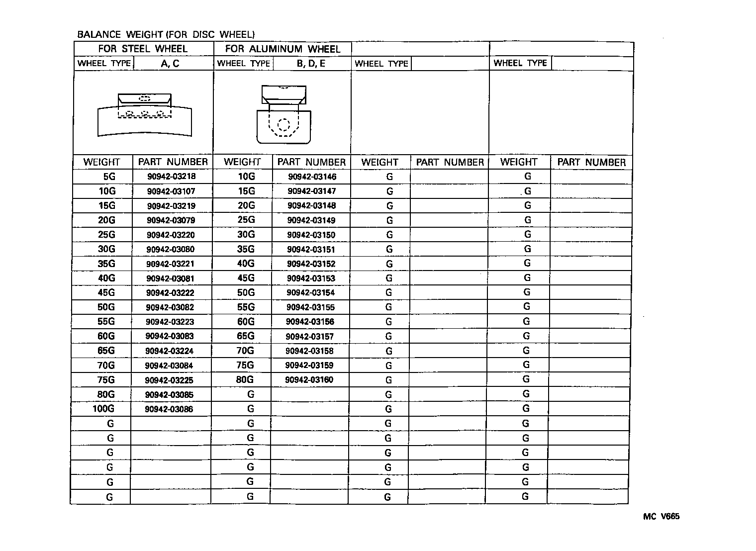 Figure MCV665
