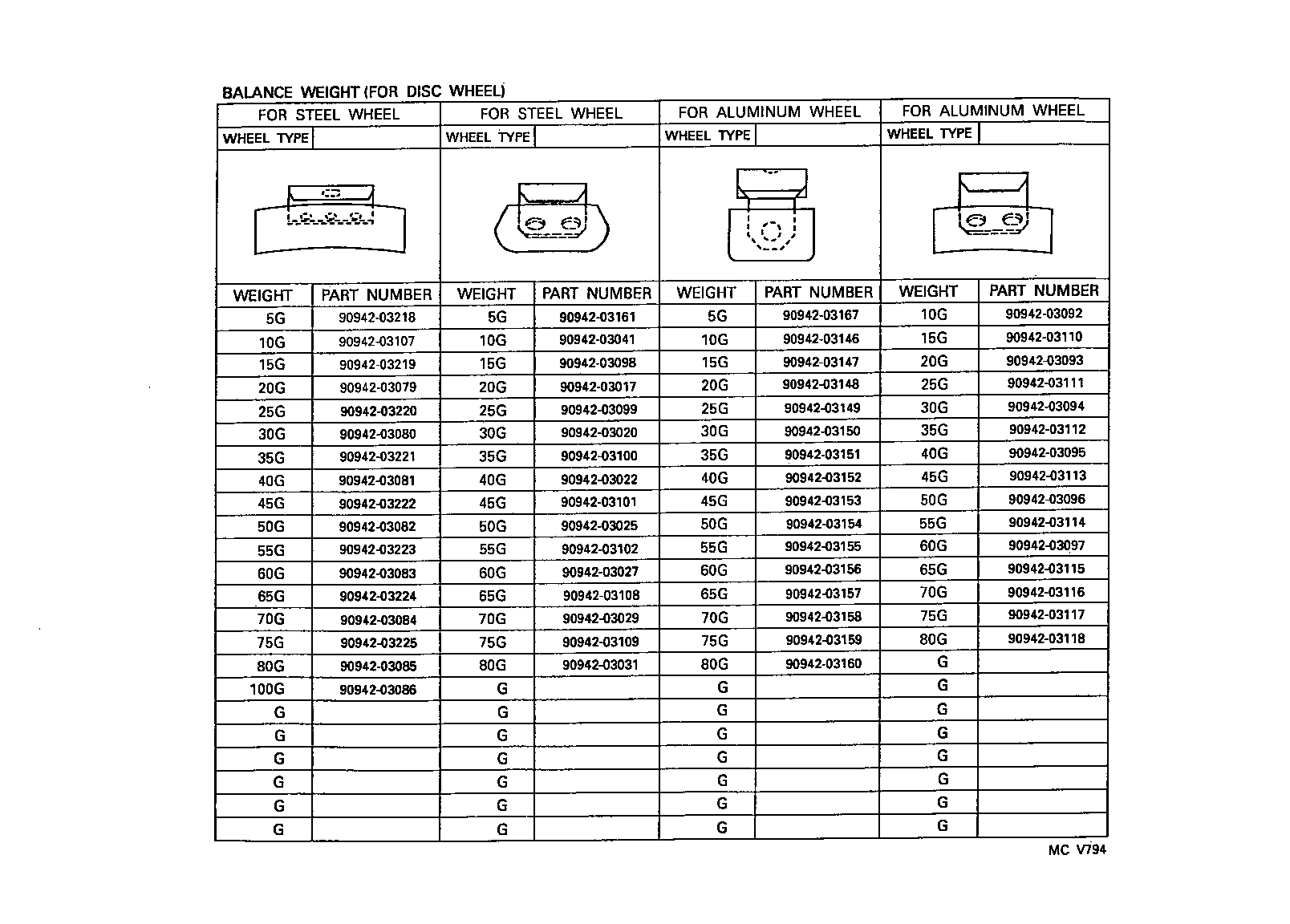 Figure MCV794