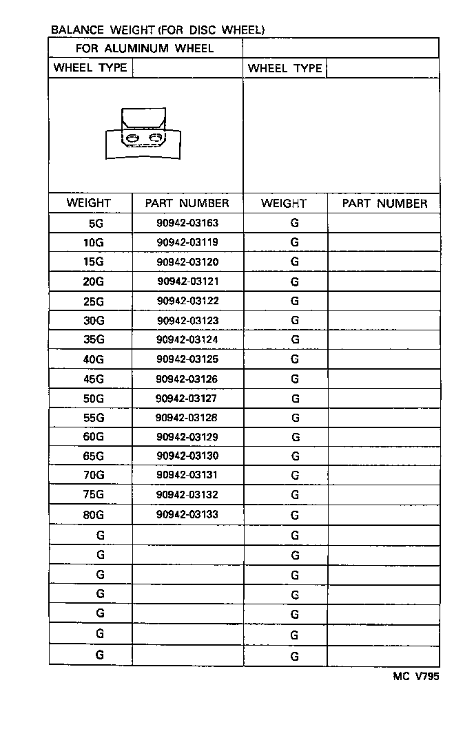 Figure MCV795