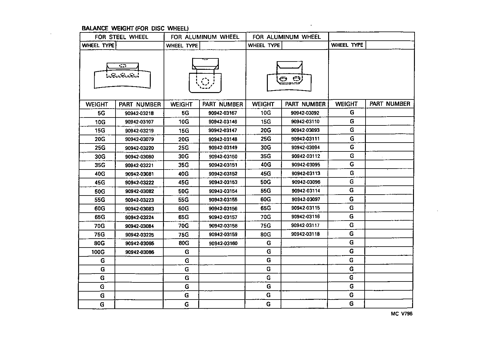 Figure MCV796