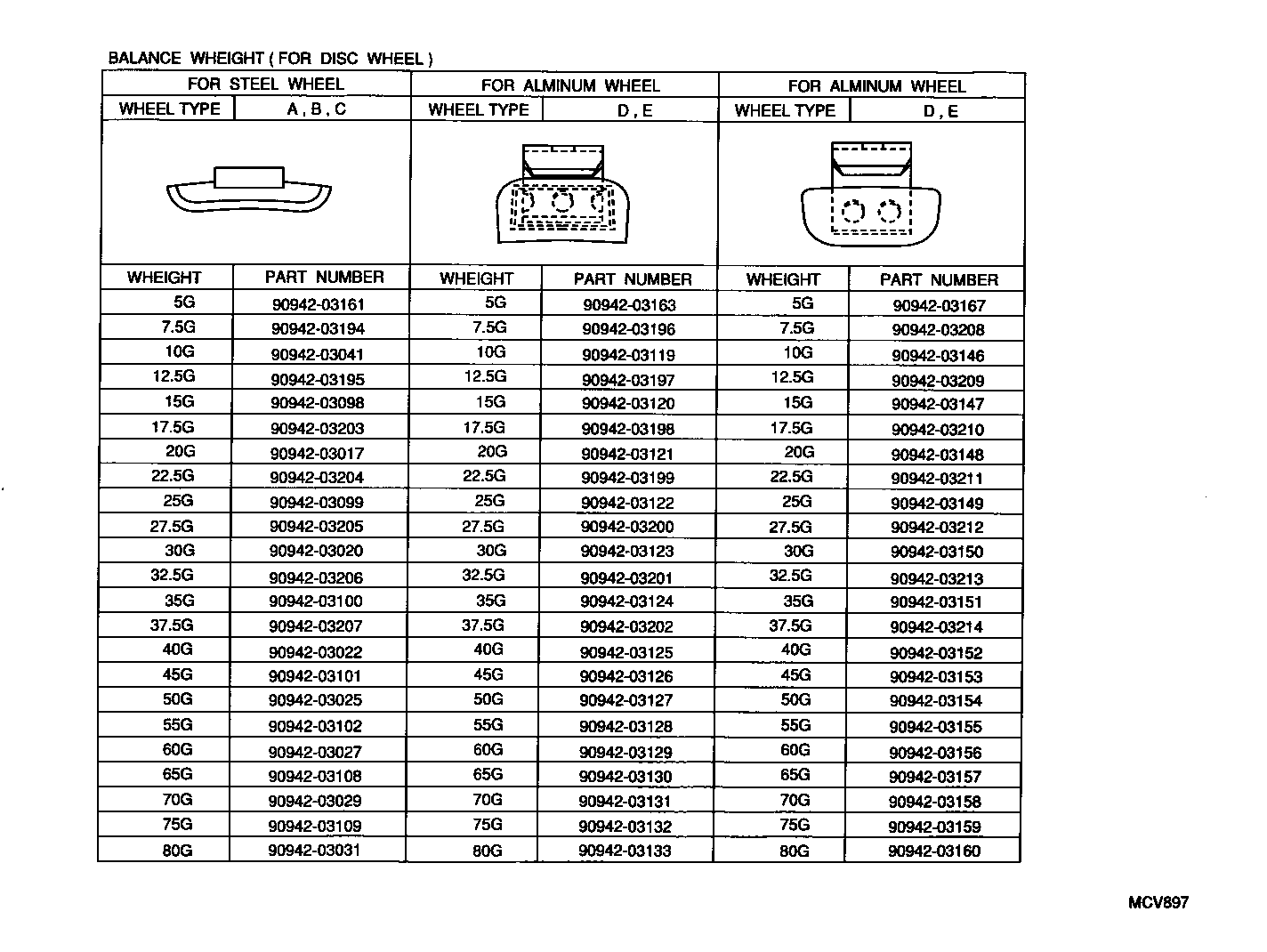 Figure MCV897