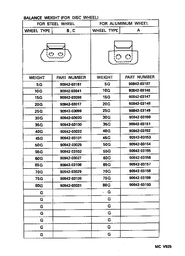 Figure MCV925